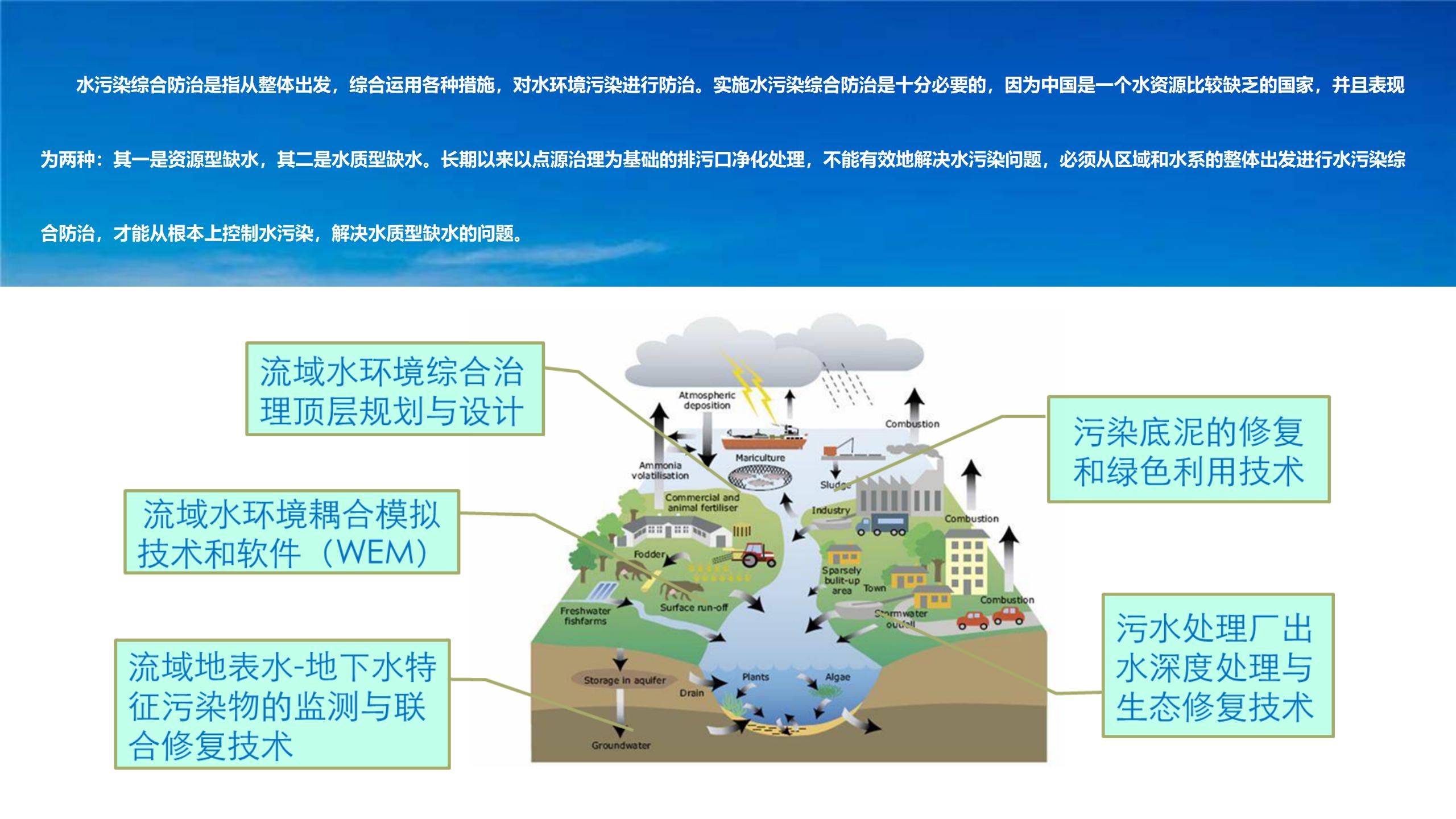 水环境综合治理